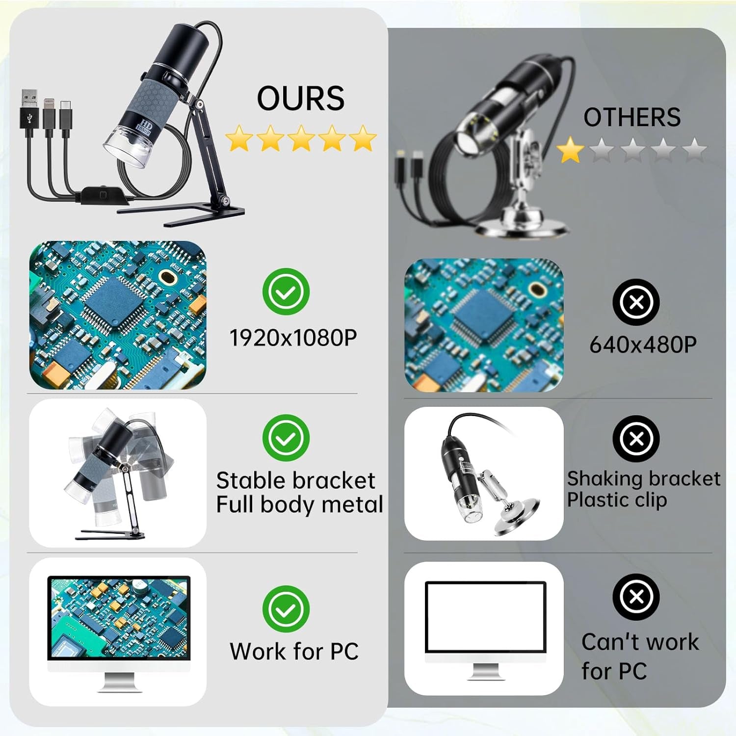 Full HD 1080P USB Digital Microscope Camera for Iphone/Ipad Android PC, 50-1000X High Definition Portable Handheld Microscope with Light for Coin Plants Trichome Soldering Skin Scalp
